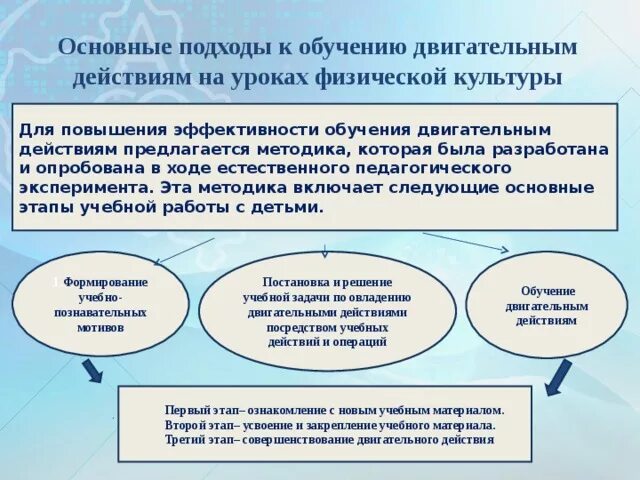 Основы обучения и самообучения двигательным действиям. Методика обучения двигательным действиям. Основы теории обучения двигательным действиям. Основы обучения и самообучения двигательным действиям кратко. Задачи этапов обучения двигательным действиям