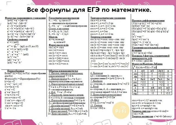 Огэ какие формулы дают. Шпора для егэ по математике профильный уровень. формулы для егэ. формулы по математике для егэ. математика шпаргалки.