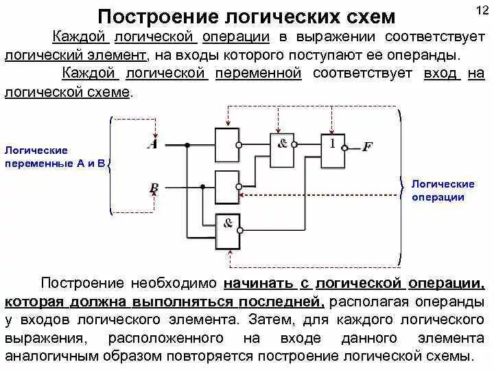 Логические схемы конспект