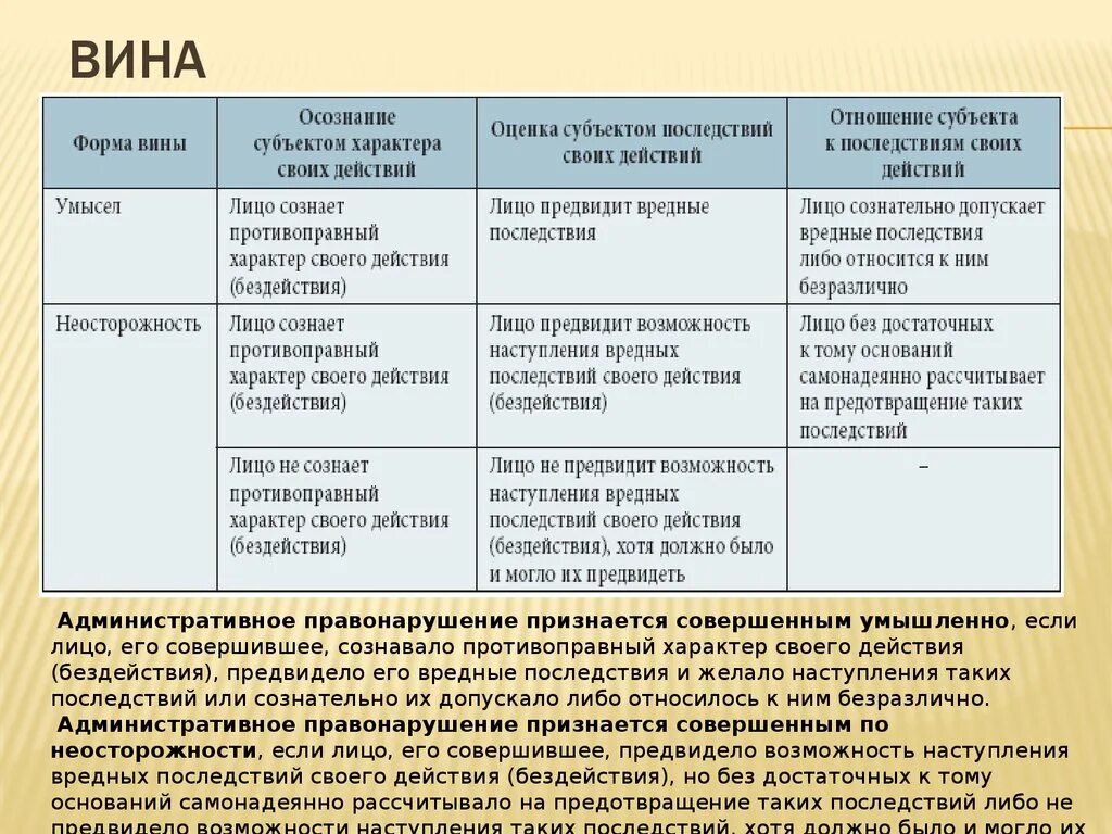 Возможность осложнение. Формы вины. Характер противоправности действий. Форма вины лицо предвидело возможность. Вина в форме действия и бездействия.