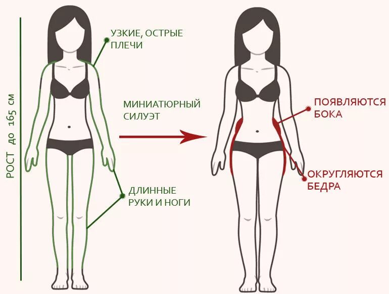 как определить у женщины что плечи шире таза. визуально уменьшить плечи. тип фигуры треугольник основанием вниз. как сделать плечи меньше. если плечи широкие и таз узкий.
