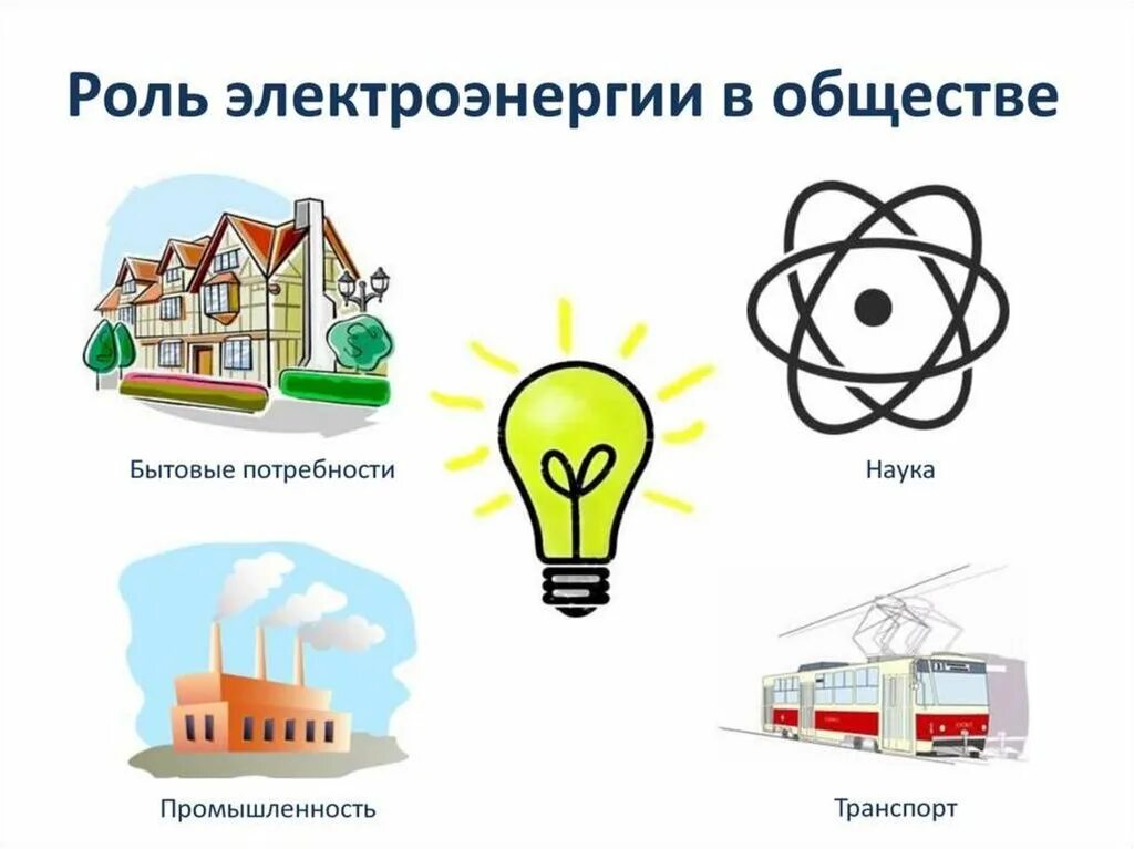 Почему часть электроэнергии. Электроэнергия рисунок. Электричество в жизни человека. Роль электроэнергии. Роль электроэнергии в жизни человека.