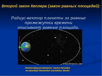 Равные промежутки
