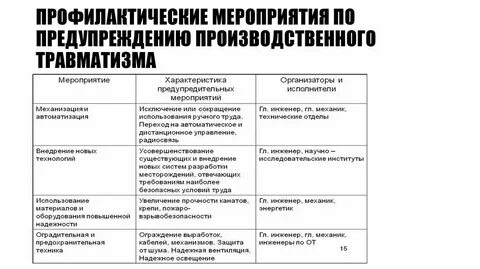 Тест какую ошибку допустит организатор профилактического мероприятия