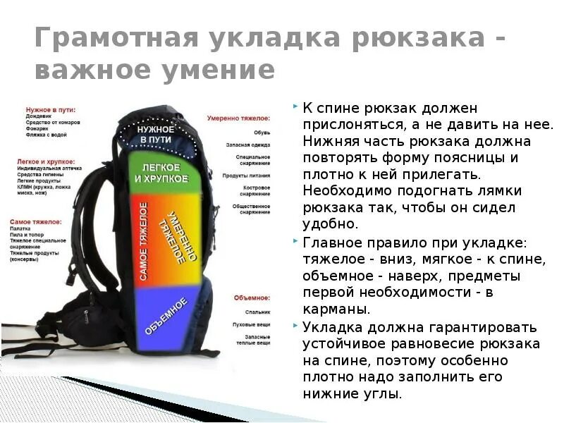 Все необходимое не последним в