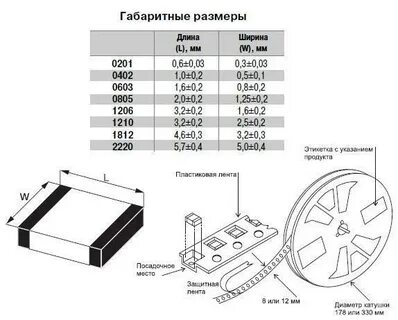 Конденсатор размеры корпуса