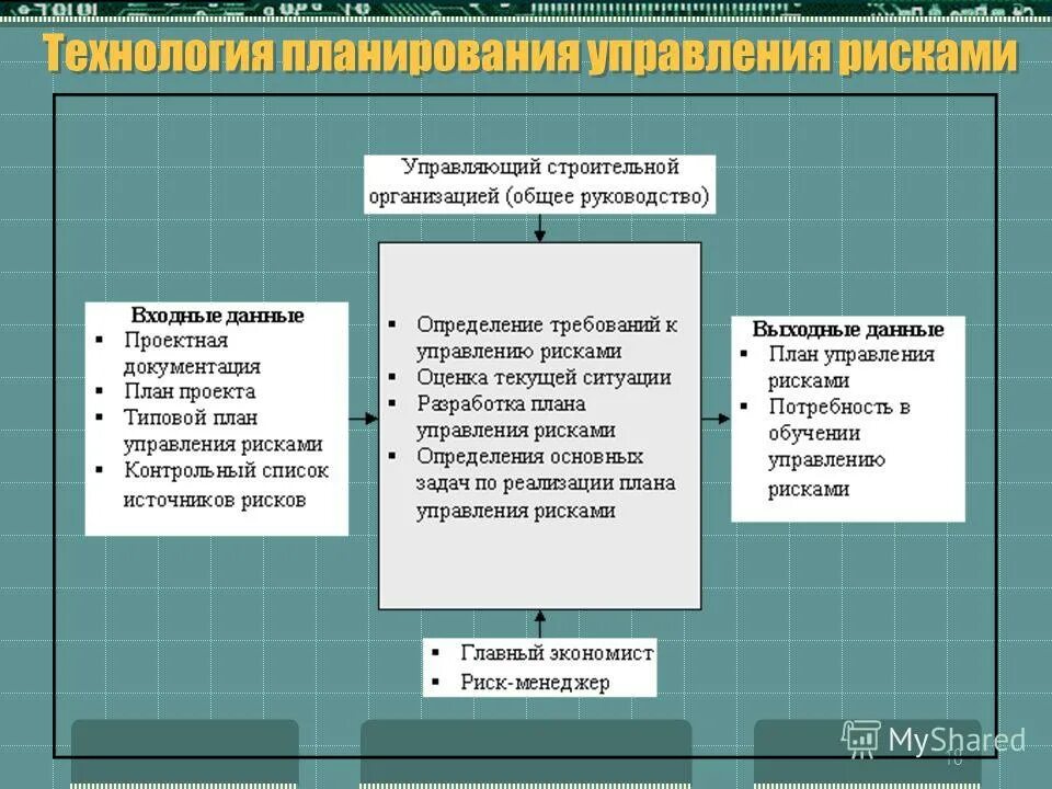 Когда составляется план по управлению профессиональными рисками. Мероприятия по уменьшению рисков. Инструменты риск управления. Планирование управления рисками проекта на примере. Риски проекта и мероприятия по их снижению.