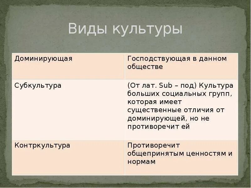 Примеры культурного многообразия. Многообразие культур. Многообразие видов культуры. Виды культуры презентация. Многообразие культур (виды культур).