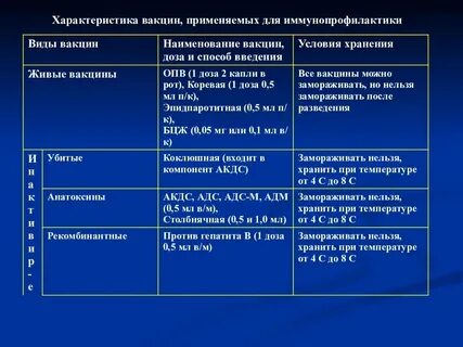 Какую вакцину применяют