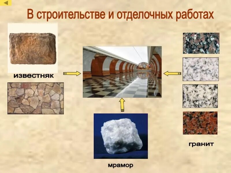 Какие ископаемые используют в строительстве. Гранит и известняк. Гранит мрамор известняк. Полезные ископаемые мрамор. Полезные ископаемые известняк.