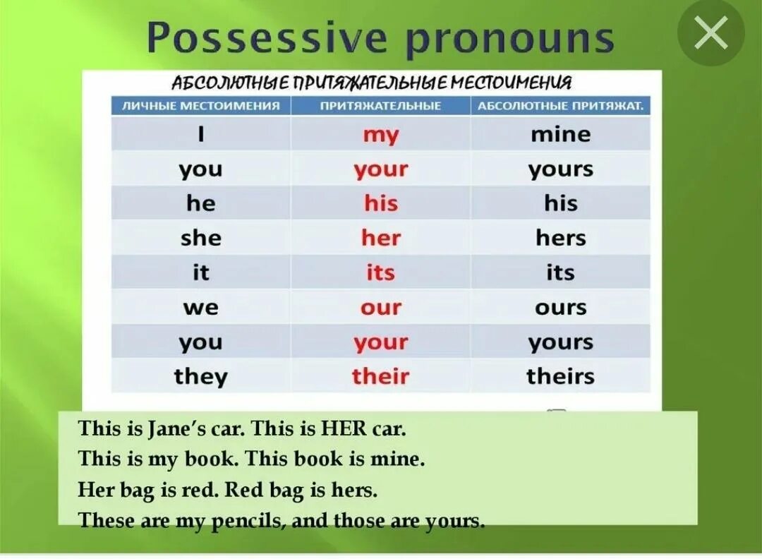 It s my перевод на русский. Possessive pronouns правило. Possessive pronouns притяжательные местоимения. Possessive pronouns правила. Personal and possessive pronouns.