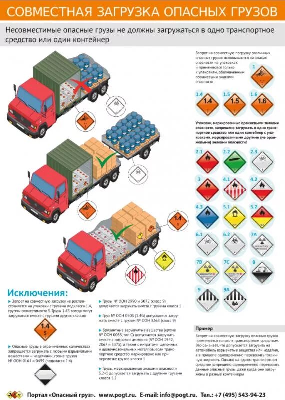 Обозначения транспортных средств при перевозках опасных грузов. Маркировка автомобильного транспорта для перевозки опасных грузов. Маркировка ТС для перевозки опасных грузов. Маркировка автотранспорта для перевозки опасного груза.