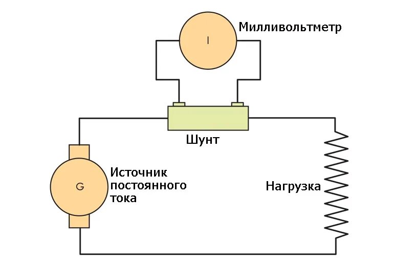 Подключение шунта. Схема включения амперметра с шунтом. 91с16 амперметр схема подключения. измерение тока шунтом схема. схема подключения токового шунта.