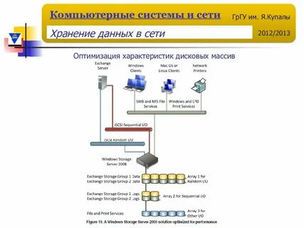 Оптимизация локальной сети