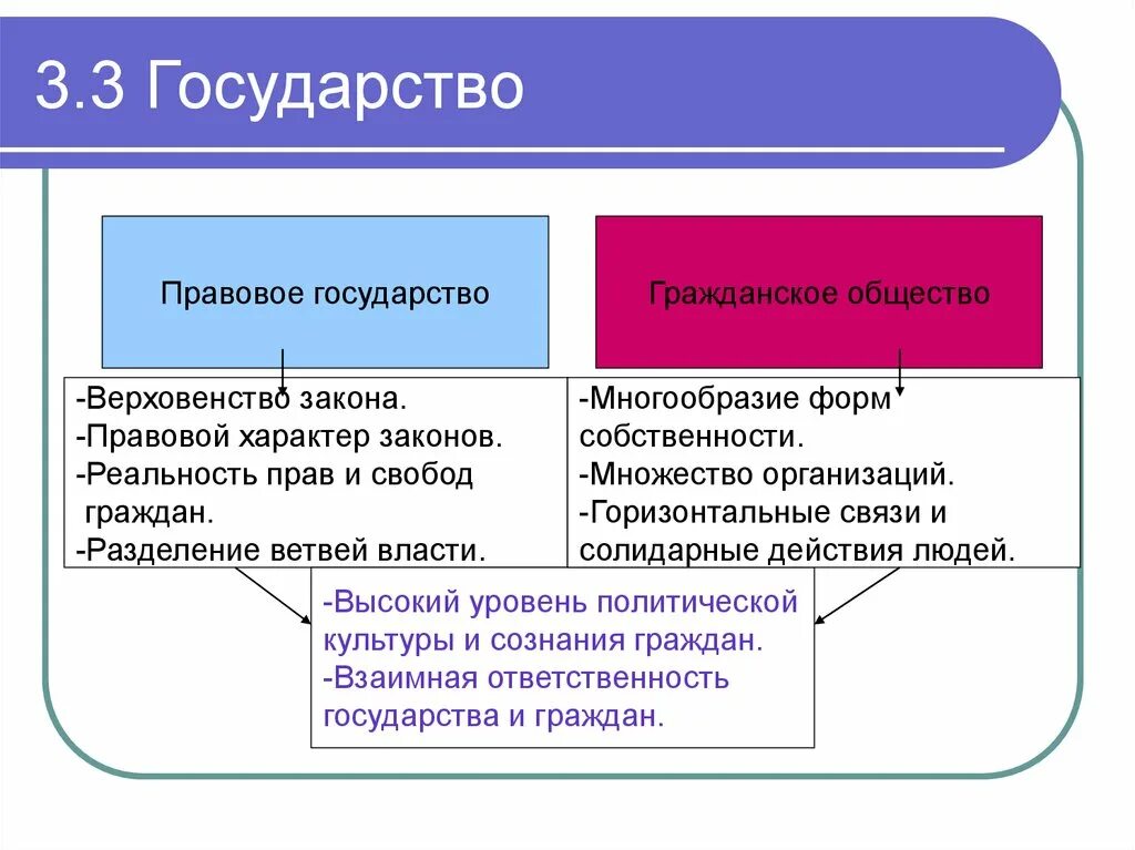 Юридическая реальность. Государственно правовая действительность это. Государственно правовая реальность. Правовая реальность и правовая действительность. Структура правовой реальности.