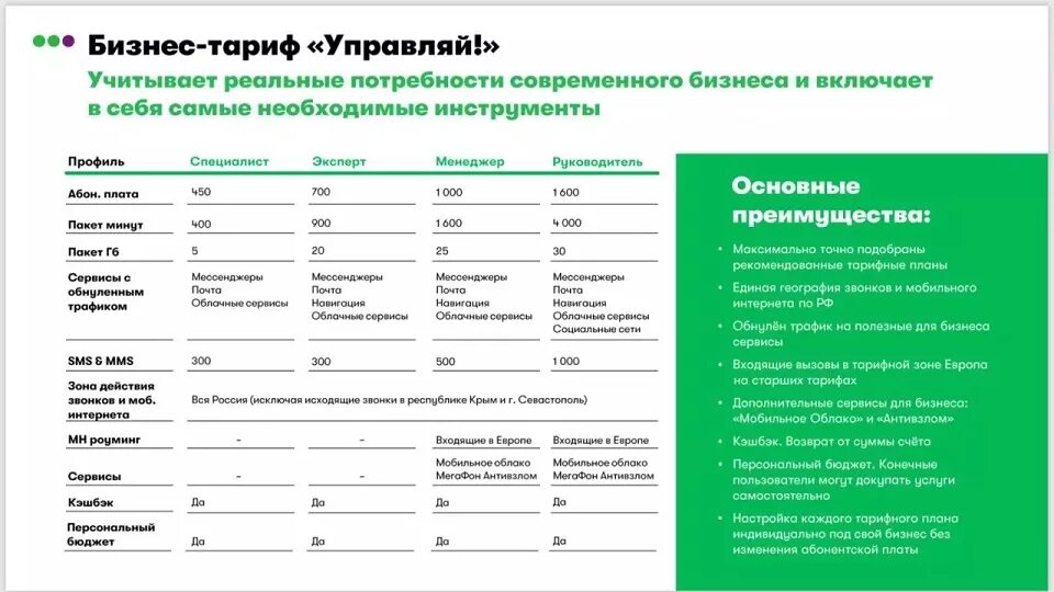 Тарифы для корпоративных клиентов. Корпоративные тарифы мегафон управляй 250. тариф управляй эксперт мегафон корпоративный. тариф управляй мегафон корпоративный описание тарифа. тариф управляй специалист плюс мегафон корпоративный.