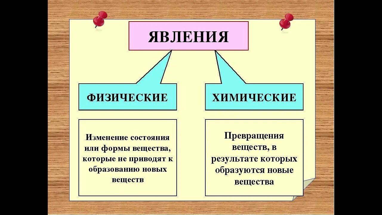 Привести к отличающим. Физические и химические явления примеры. Чем отличаются химические явления от физических. Физические и химические явления 8 класс химия. Химические и физические явления разница.