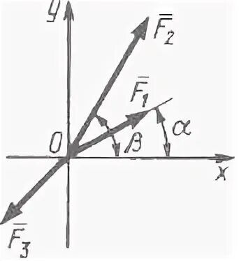 Сила f3 это f1