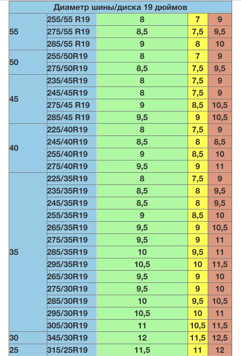 Резина на диск 7.5j r17 таблица. Ширина диска 8.5j резина 255 ширина. Ширина шины для диска 7 дюймов. Резина для дисков 7j таблица. Размер 30 резины