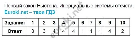 Тест по физике ньютон