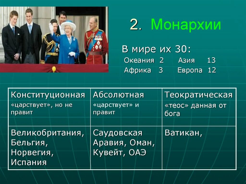 Монархия в современном мире. Абсолютная монархия в каких странах европы