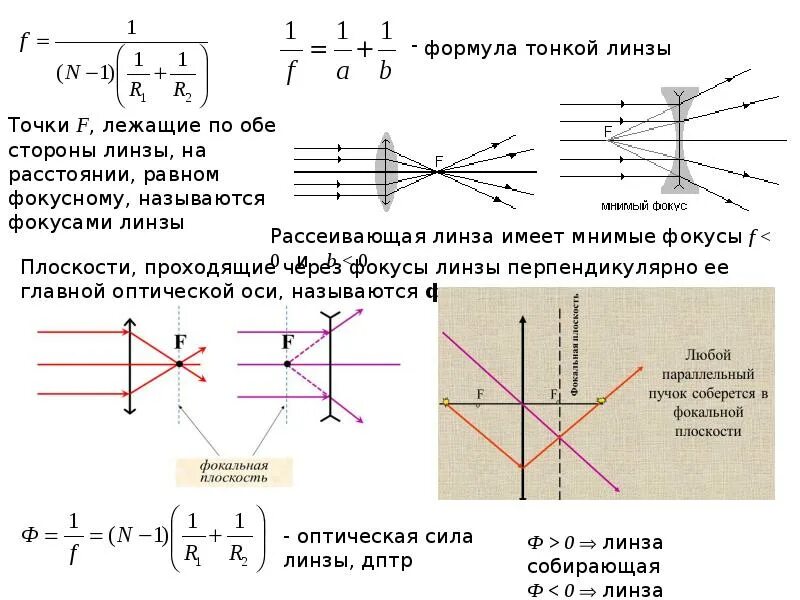 Если линза рассеивающая то фокусное расстояние равно. Тонкая линза главный фокус линзы. Формула тонкой линзы. Тонкая рассеивающая линза. Фокус тонкой линзы формула.