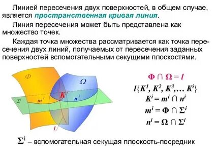 Линия поверхности