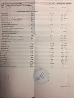 Общий анализ показывает вич