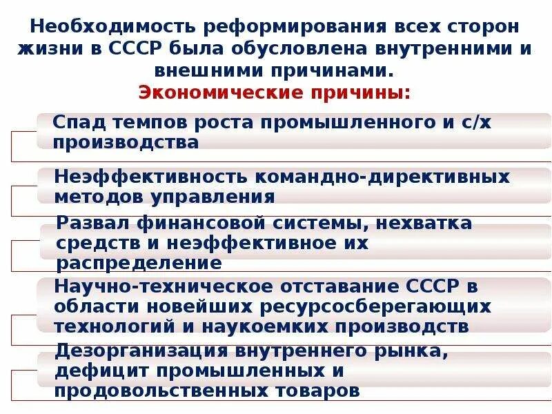 Причины неудачи перестройки. Причины проведения перестройки. Необходимость хозяйственной реформы. Экономические преобразования периода перестройки 1985-1991. Экономические предпосылки перестройки.