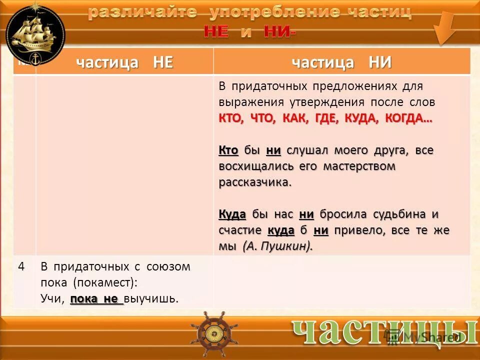 Слова где не частица. Частица ни в придаточном предложении. Частица ни в придаточной части. Предложения с частицами примеры. Частица ни в придаточном предложении примеры.