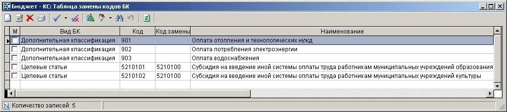 Субсидии кодов бюджетной классификации