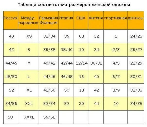 Размер 40 2 это какой. Размерная таблица Турция. Турецкие Размеры одежды. Турецкие Размеры одежды на русские. Таблица соответствия размеров женской одежды.