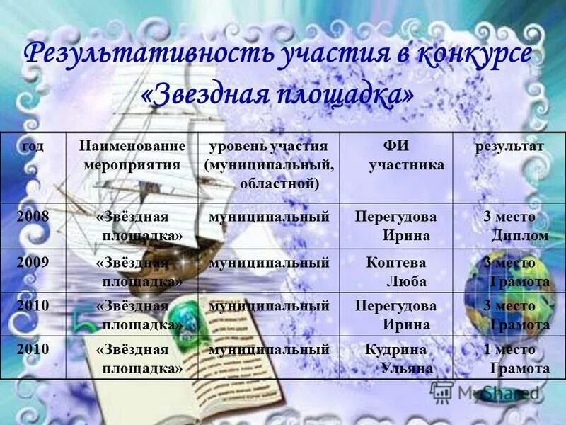 название к году качества