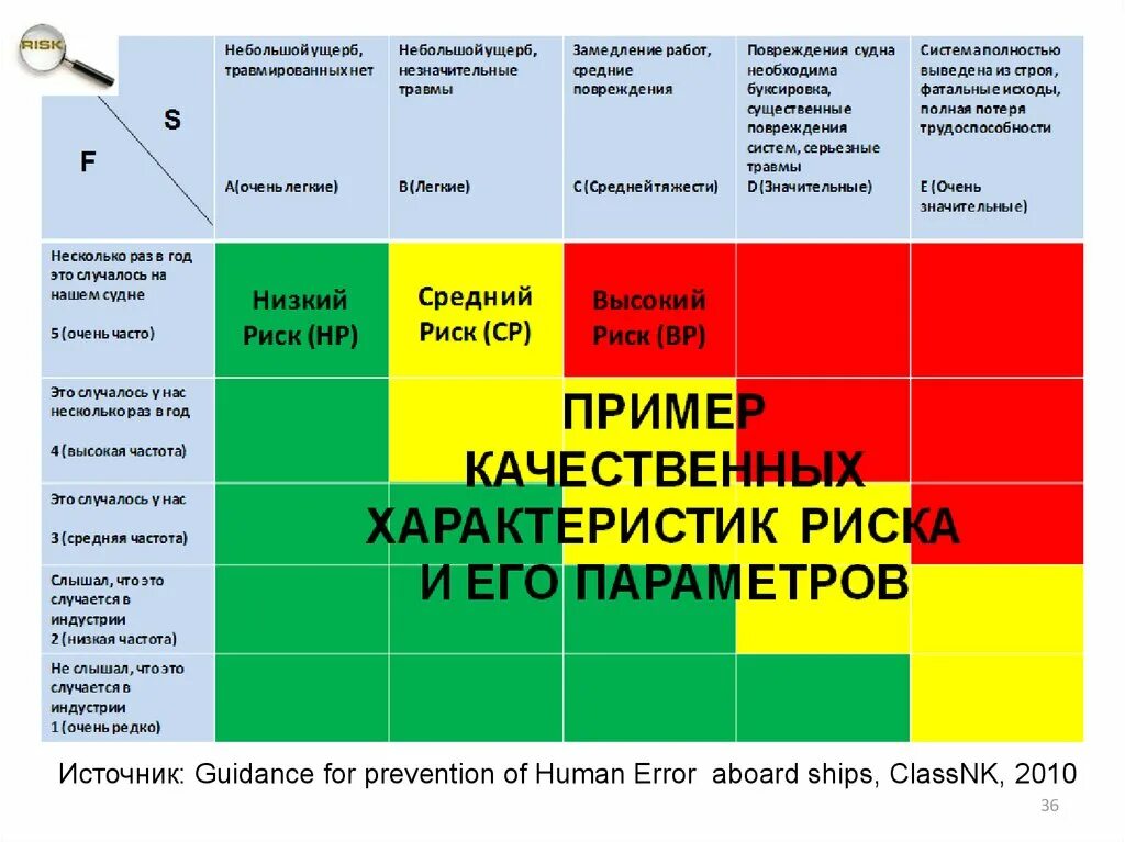 Матрица оценки рисков. Оценка рисков на судах. Матрица оценки рисков на судне. Оценка рисков на судне примеры.