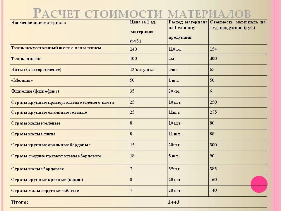 классификация калькуляции себестоимости продукции. таблица расчёта себестоимости единицы продукции. калькуляция на выпускаемую продукцию. калькуляция изделия. калькуляционные статьи затрат.