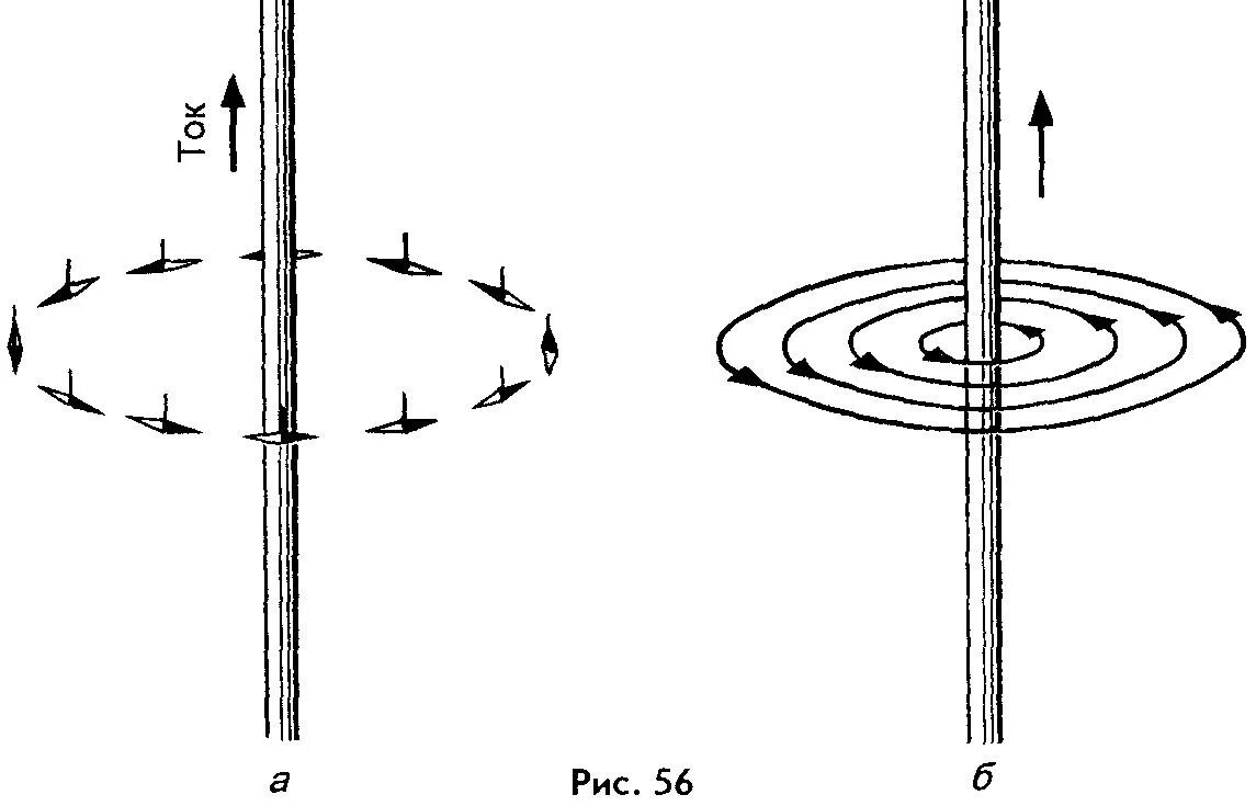 Силовые линии магнитного поля прямого проводника. Линии магнитной индукции прямого проводника. Изобразите силовые линии магн поля проводника с током. Магнитные линии магнитного поля прямого проводника с током. Направление магнитного поля прямого проводника с током