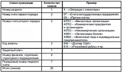 Расшифровка номера счета. Расшифровка цифр расчетного счета физического лица. Расшифровка расчетного счета в банке. Структура банковского счета счета. Номер банковского счет для физ лица.