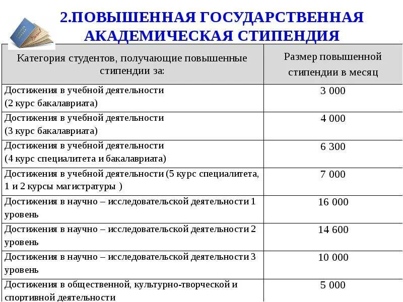 Сколько платят в университете. Размер повышенной стипендии. Размер стипендии для студентов вузов. Сумма повышенной стипендии. Повышенная социальная стипендия.