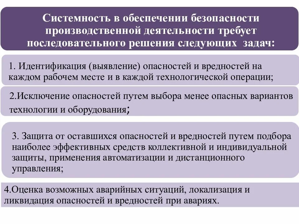 Методы обеспечения производственной безопасности. Основные принципы охраны труда. Основные принципы обеспечения производственной безопасности. Задачи производственной безопасности. Статья производственная безопасность