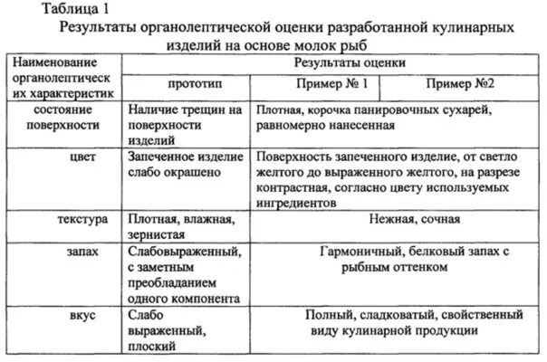 Оценка качества по органолептическим показателям. Методы органолептической оценки качества рыбы. Оценка качества рыбы таблица. Органолептические показатели качества мороженой рыбы. Органолептическая оценка качества мороженой рыбы таблица.