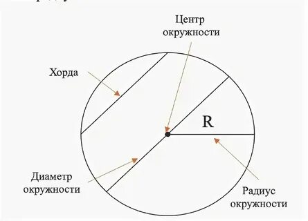 Радиус плюка