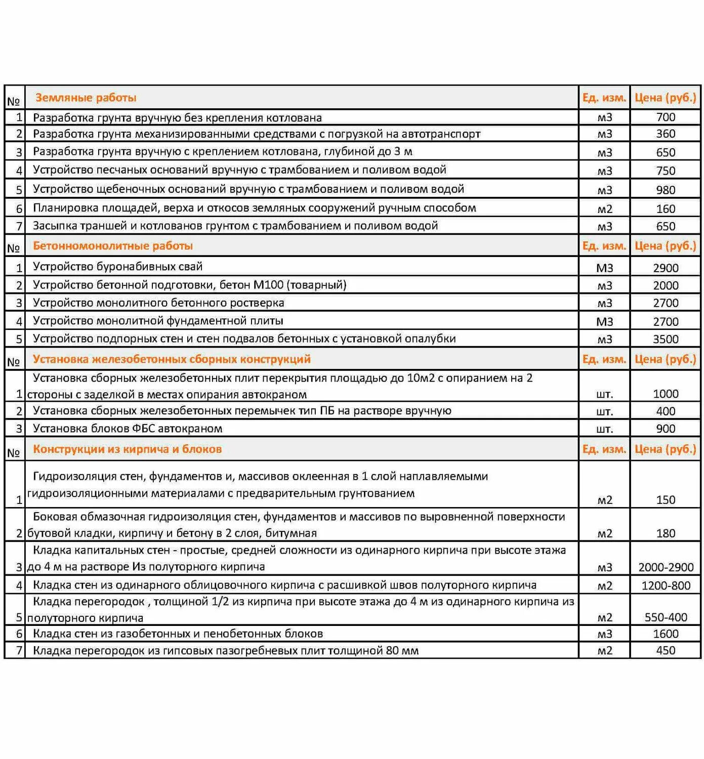 Прайс на электромонтажные работы 2023 цены расценки. Строительно отделочные расценки. Ремонтно строительные расценки. Расценка на строительные отделочные. Расценки на строительные работы.