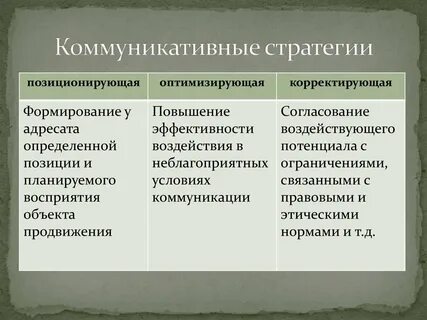 Коммуникативная стратегия