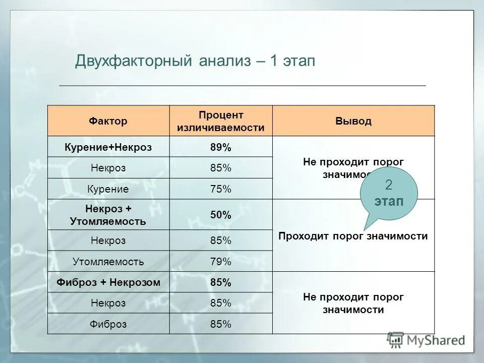порог значимости. характеристика чувствительности. значения уровня значимости. порог значимости. пороги чувствительности в психологии примеры.