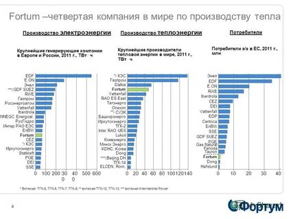 Крупнейшие производители электроэнергии