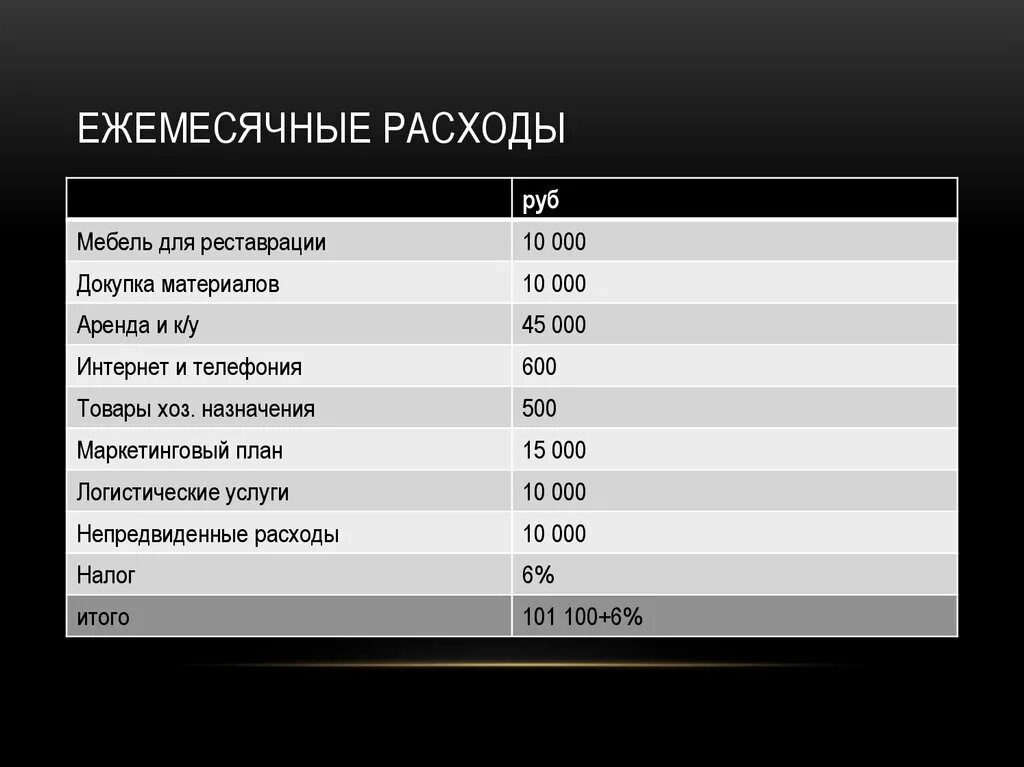 Ежемесячные траты. Расходы. Ежемесячные затраты в бизнесе. Ежемесячные расходы магазина. Ежемесячные слова