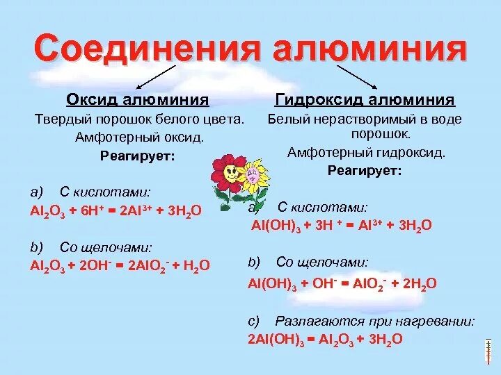 Характер оксида и гидроксида алюминия