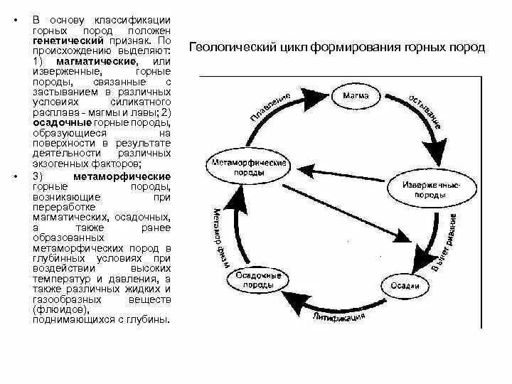 Последовательность преобразования одних горных пород в другие. Схема последовательности образования одних горных пород в другие. Схема преобразования горных пород в другие. Схема преобразования одних горных пород в другие. Схема последовательность преобразования горных пород.