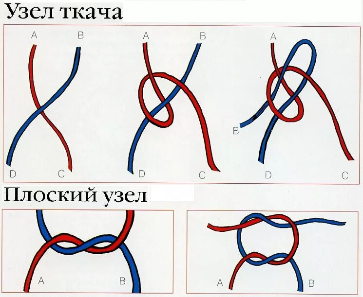 Соединение нитей узлами. Как соединить нитки в вязании. Как соединить нитки при вязании спицами. Ткацкий узел схема. Соединить нить при вязании спицами без узла.