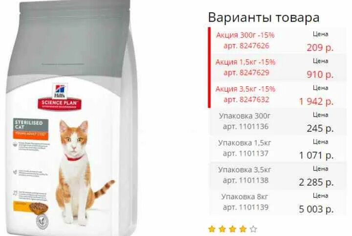 Можно ли коту корм для стерилизованных кошек. Послеоперационные корма для кошек. Корм для кошки после операции стерилизации. Корм для кошек после операции. Кастрированные коты корм.